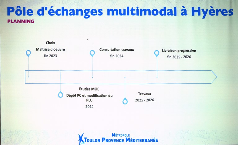pole multimodal Hyères